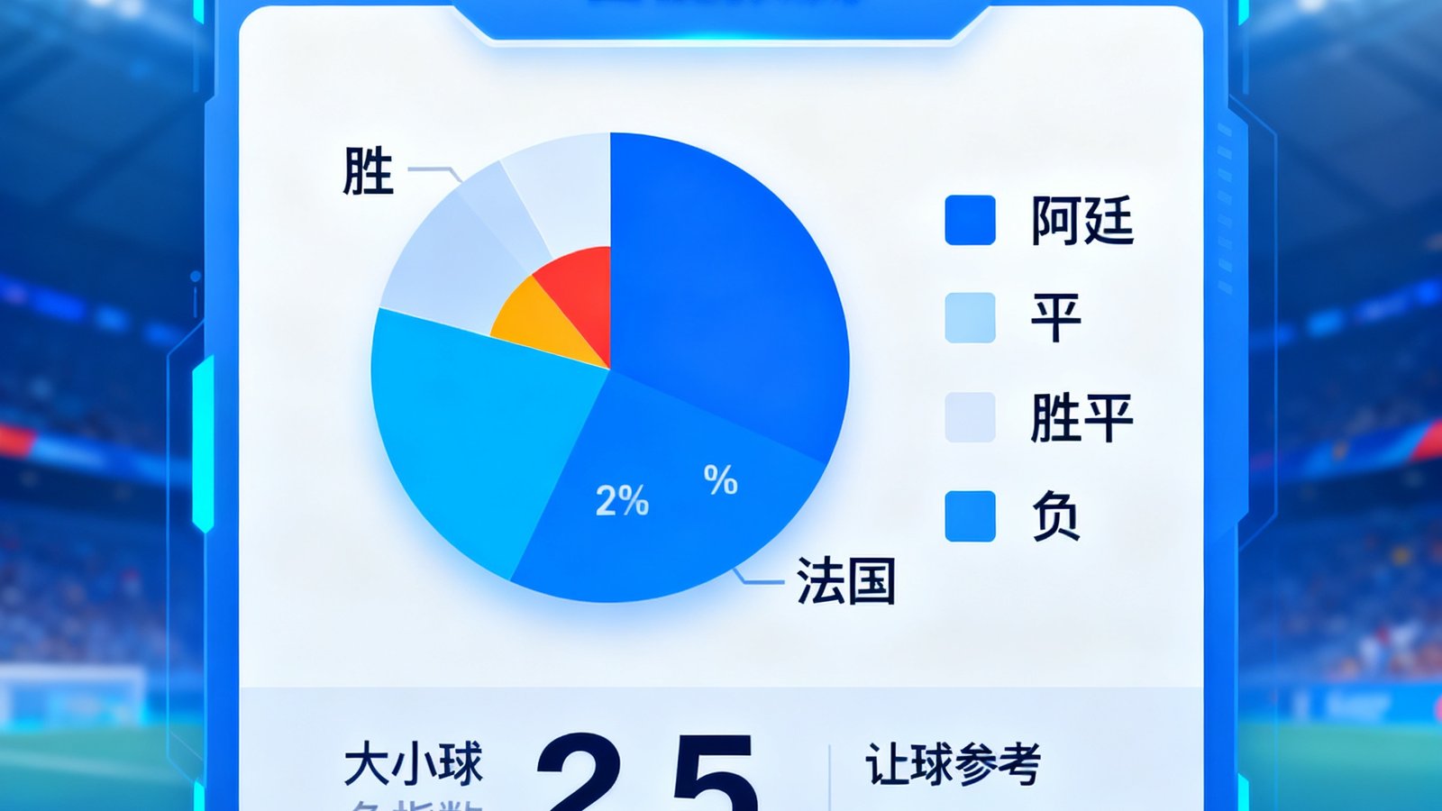 智能预测面板显示阿根廷vs法国胜平负概率饼图，大小球指数2.5，让球参考